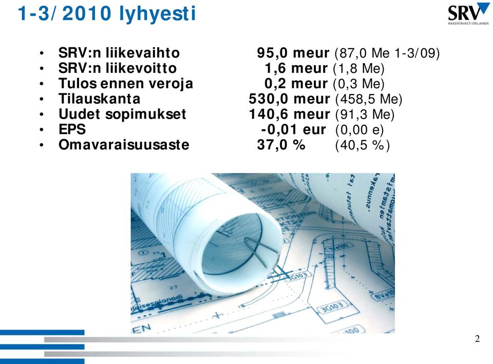 Tilauskanta 530,0 meur (458,5 Me) Uudet sopimukset 140,6 meur (91,3 Me)