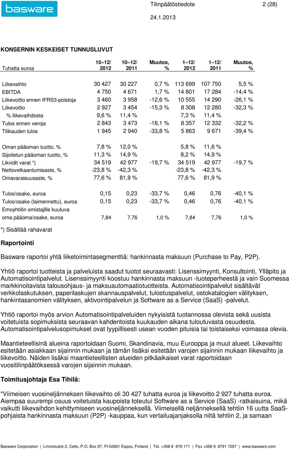 940-33,8 5 863 9 671-39,4 Oman pääoman tuotto, 7,8 12,0 5,8 11,6 Sijoitetun pääoman tuotto, 11,3 14,9 8,2 14,9 Likvidit varat *) 34 519 42 977-19,7 34 519 42 977-19,7 Nettovelkaantumisaste,