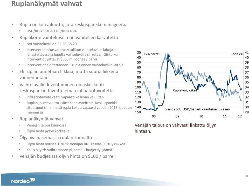 Siirto kun interventiot ylittävät $500 miljoonaa / päivä Interventiot aloitettaneen 1 rupla ennen vaihteluvälin laitoja Eli ruplan annetaan liikkua, mutta suuria liikkeitä vaimennetaan Vaihteluvälin