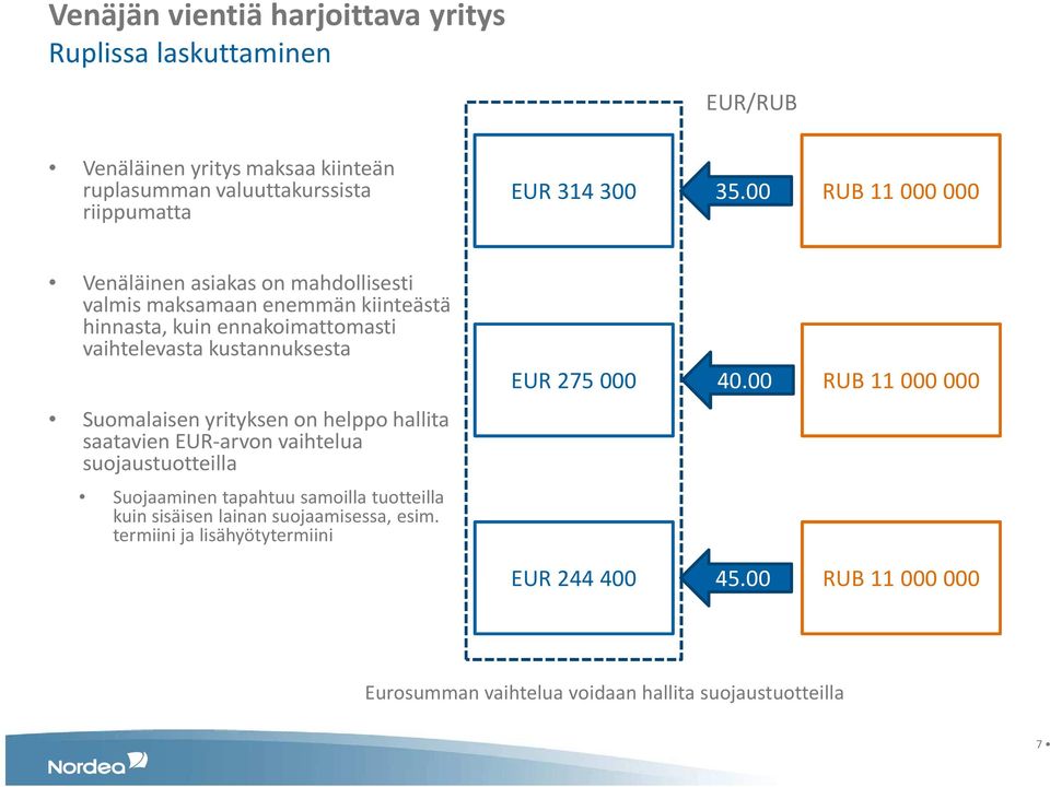 Suomalaisen yrityksen on helppo hallita saatavien EUR-arvon vaihtelua suojaustuotteilla Suojaaminen tapahtuu samoilla tuotteilla kuin sisäisen lainan