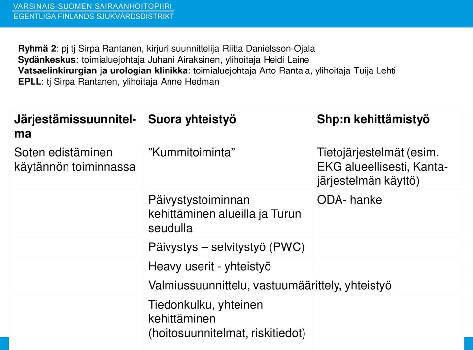 toiminnassa Suora yhteistyö Kummitoiminta Päivystystoiminnan kehittäminen alueilla ja Turun seudulla Päivystys selvitystyö (PWC) Heavy userit - yhteistyö Shp:n kehittämistyö