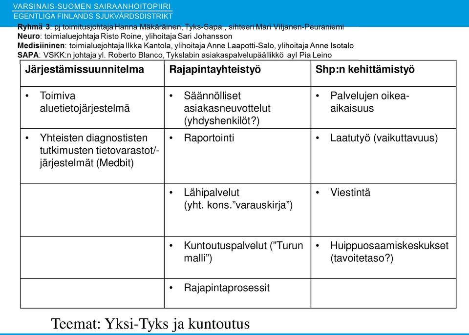 ) Palvelujen oikeaaikaisuus Raportointi Laatutyö (vaikuttavuus) Lähipalvelut (yht. kons.