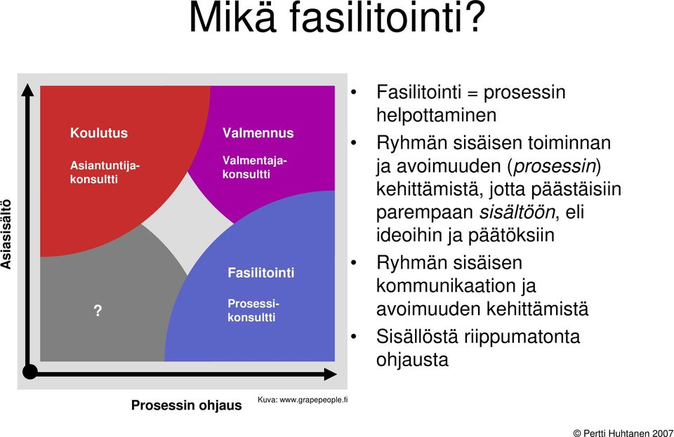 prosessin helpottaminen Ryhmän sisäisen toiminnan ja avoimuuden (prosessin) kehittämistä, jotta