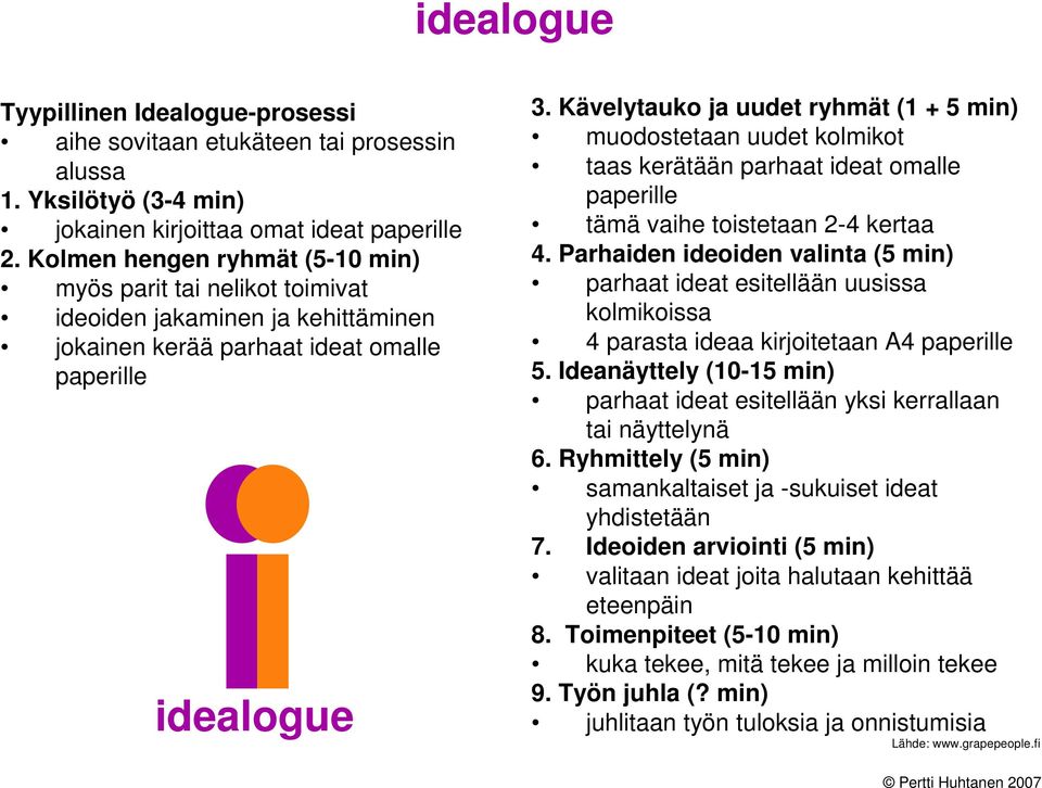 Kävelytauko ja uudet ryhmät (1 + 5 min) muodostetaan uudet kolmikot taas kerätään parhaat ideat omalle paperille tämä vaihe toistetaan 2-4 kertaa 4.