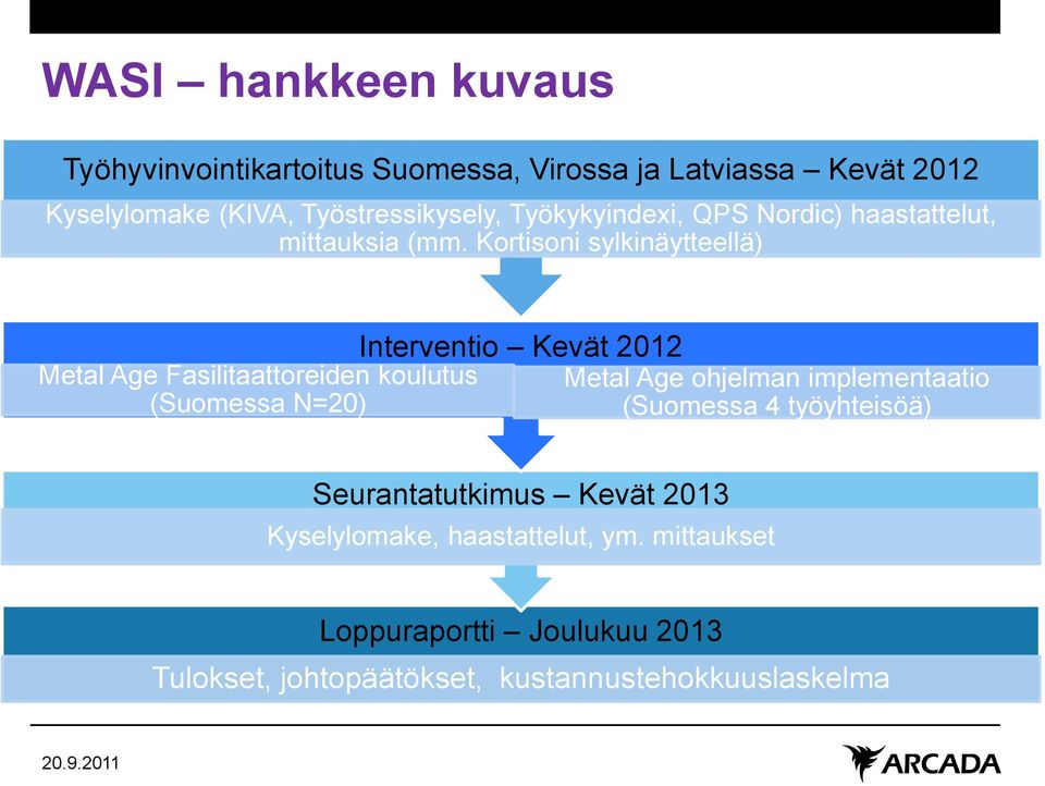 Kortisoni sylkinäytteellä) Metal Age Fasilitaattoreiden koulutus (Suomessa N=20) Interventio Kevät 2012 Metal Age ohjelman