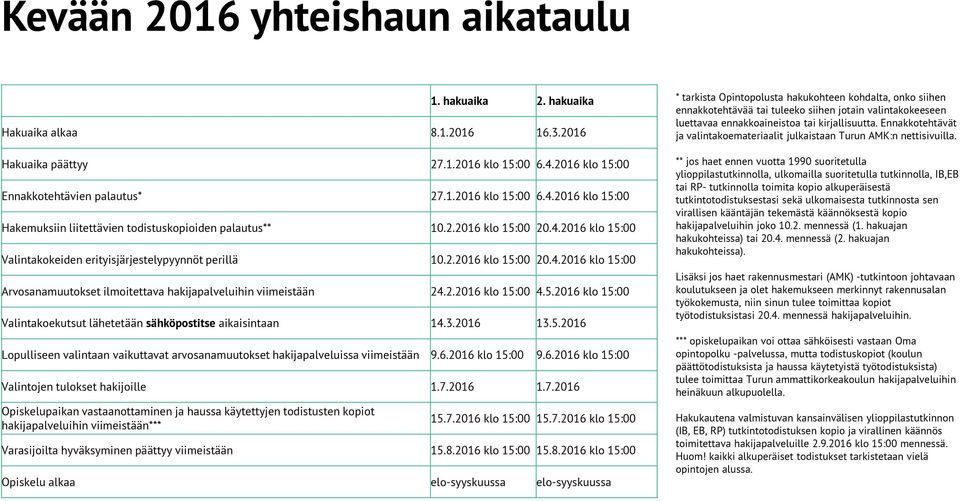 2.2016 klo 15:00 20.4.2016 klo 15:00 Arvosanamuutokset ilmoitettava hakijapalveluihin viimeistään 24.2.2016 klo 15:00 4.5.2016 klo 15:00 Valintakoekutsut lähetetään sähköpostitse aikaisintaan 14.3.