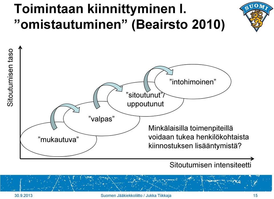 intohimoinen mukautuva valpas Minkälaisilla toimenpiteillä voidaan tukea