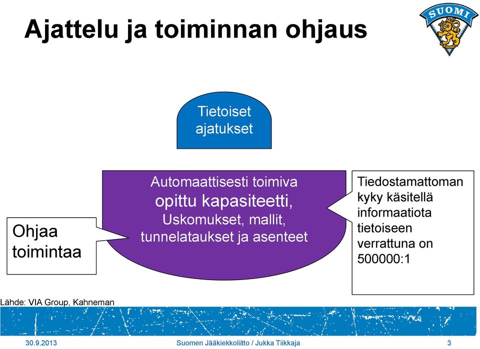 tunnelataukset ja asenteet Tiedostamattoman kyky käsitellä informaatiota