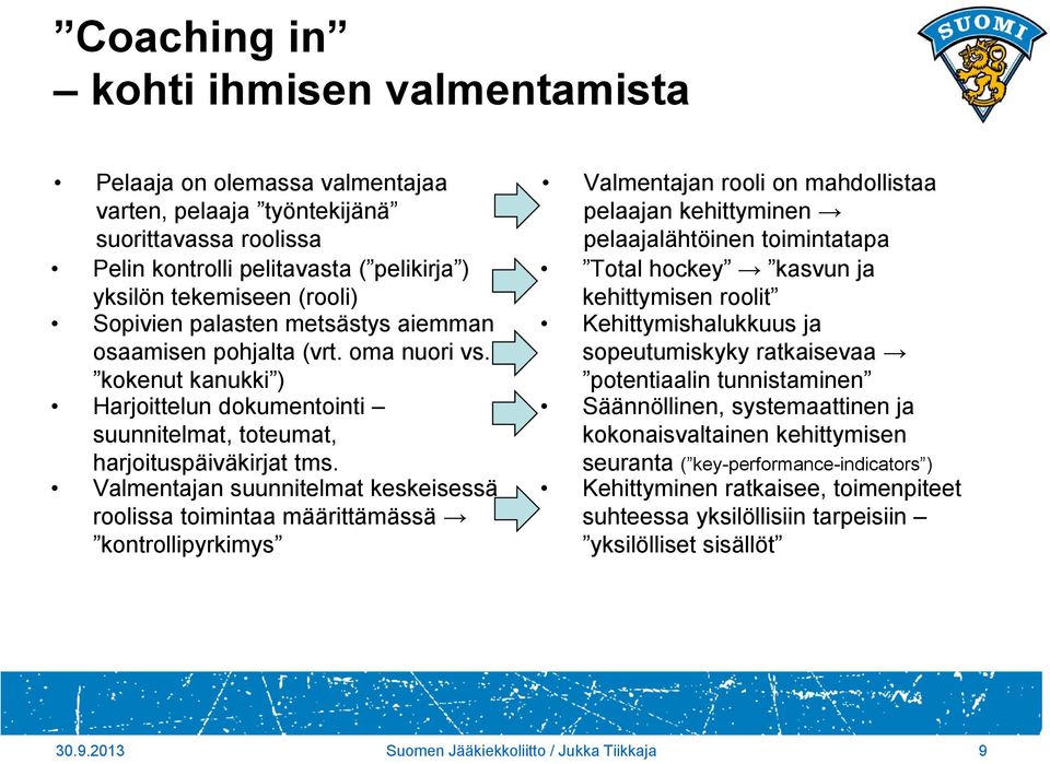 Valmentajan suunnitelmat keskeisessä roolissa toimintaa määrittämässä kontrollipyrkimys Valmentajan rooli on mahdollistaa pelaajan kehittyminen pelaajalähtöinen toimintatapa Total hockey kasvun ja