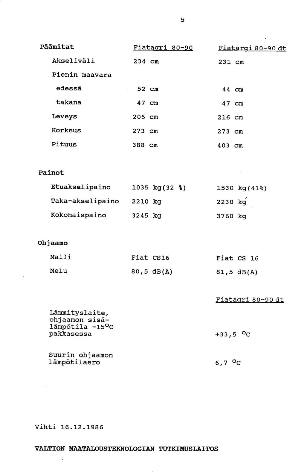 Kokonaispaino 3245 kg 3760 kg Ohjaamo Malli Fiat CS16 Fiat CS 16 Melu 80,5 db(a) 81,5 db(a) Lämmityslaite, ohjaamon sisälämpötila -15