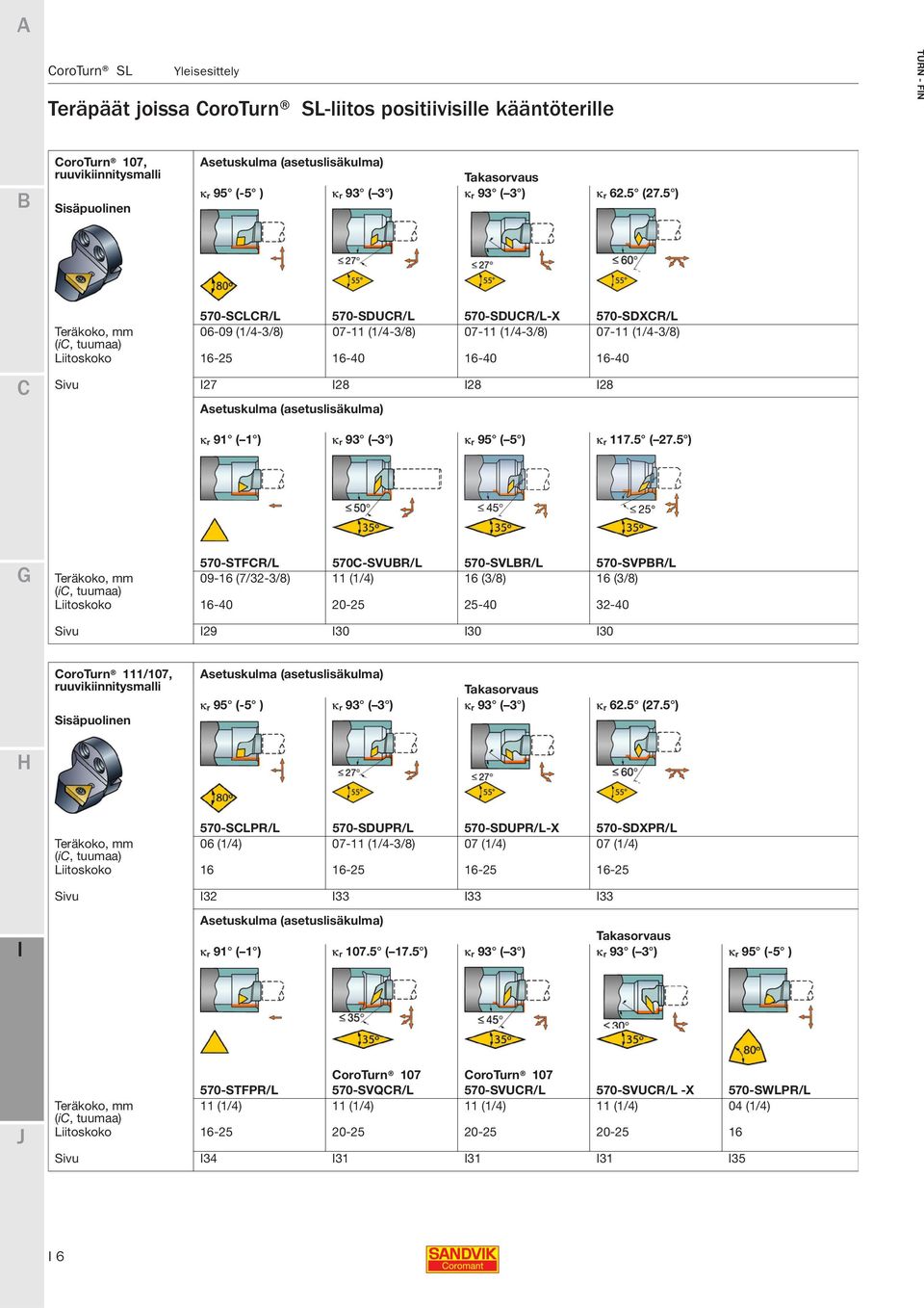 5 ) 570-SLR/L 570-SDUR/L 570-SDUR/L-X 570-SDXR/L Teräkoko, 06-09 (1/4-3/8) 07-11 (1/4-3/8) 07-11 (1/4-3/8) 07-11 (1/4-3/8) (i, tuumaa) Liitoskoko 16-25 16-40 16-40 16-40 Sivu 27 28 28 28 Asetuskulma