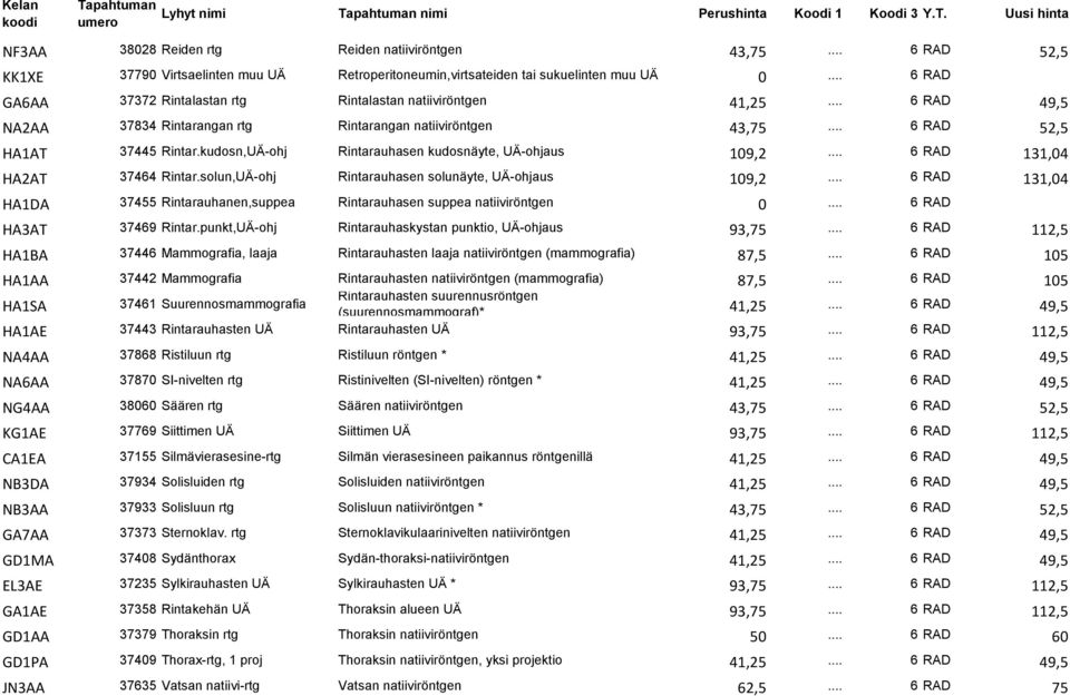 kudosn,UÄ-ohj Rintarauhasen kudosnäyte, UÄ-ohjaus 109,2... 6 RAD 131,04 HA2AT 37464 Rintar.solun,UÄ-ohj Rintarauhasen solunäyte, UÄ-ohjaus 109,2.