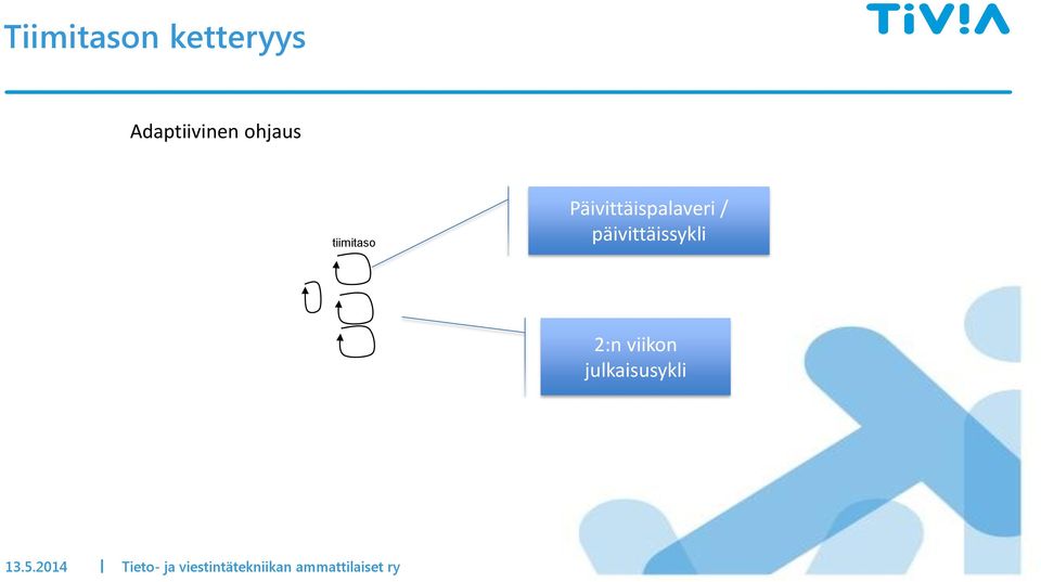 päivittäissykli 2:n viikon julkaisusykli