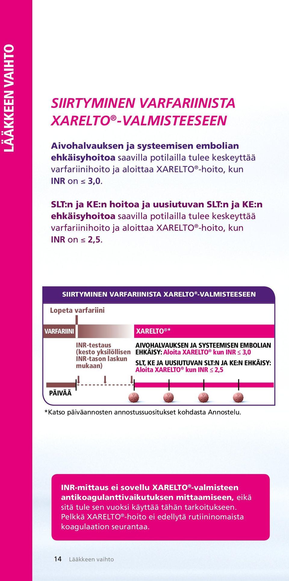 SIIRTYMINEN VARFARIINISTA XARELTO -VALMISTEESEEN Lopeta varfariini XARELTO * VARFARIINI INR-testaus AIVOHALVAUKSEN JA SYSTEEMISEN EMBOLIAN (kesto yksilöllisen EHKÄISY: Aloita XARELTO kun INR 3,0