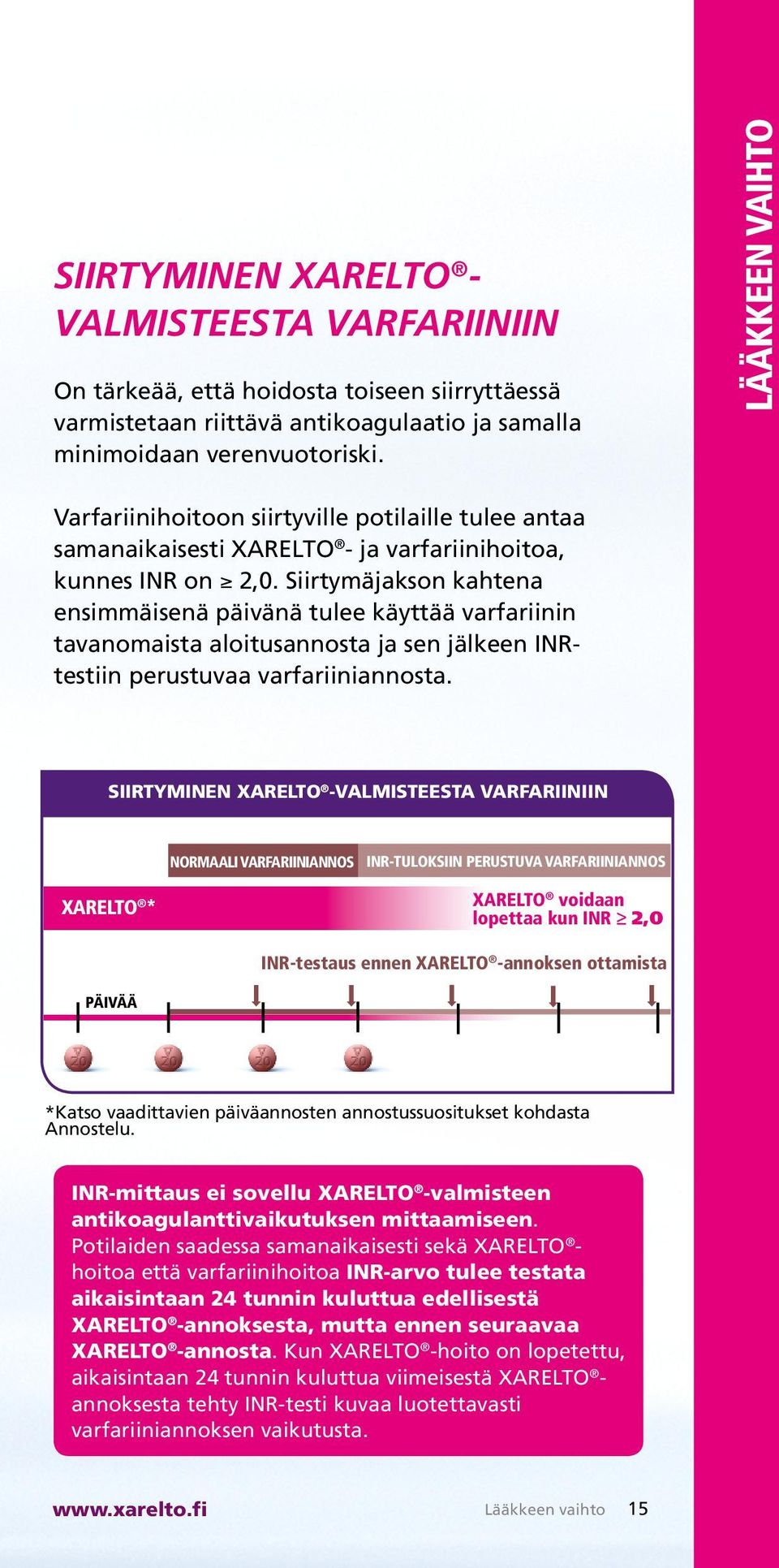 Siirtymäjakson kahtena ensimmäisenä päivänä tulee käyttää varfariinin tavanomaista aloitusannosta ja sen jälkeen INRtestiin perustuvaa varfariiniannosta.