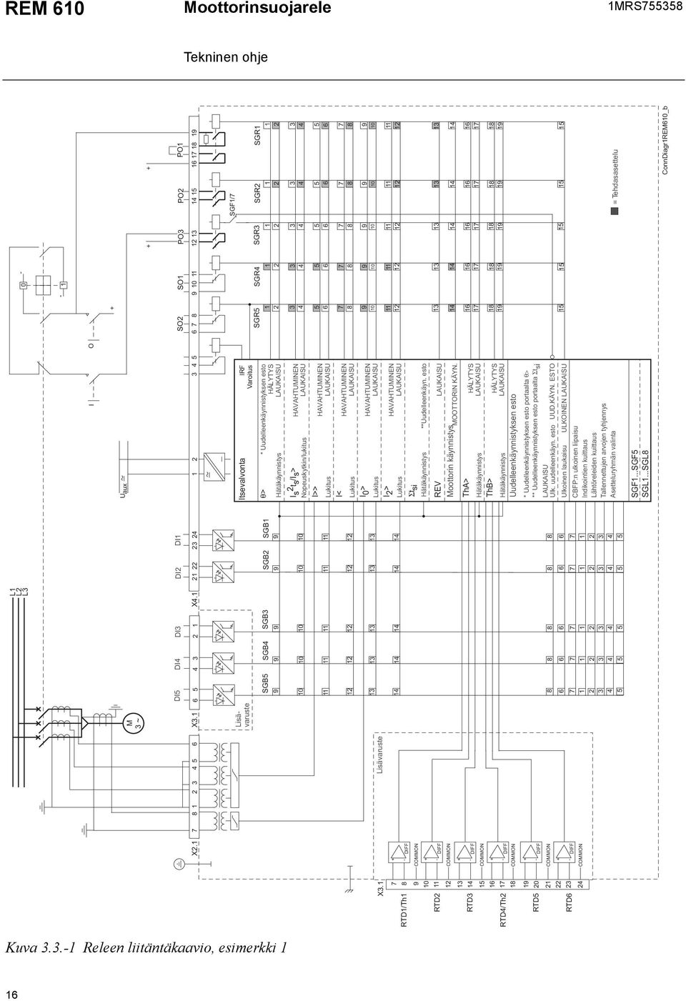 1MRS755358 θ Σ θ> Σ