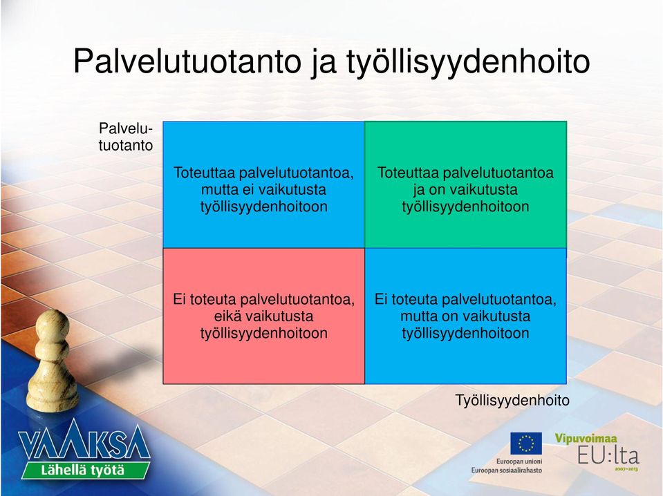 työllisyydenhoitoon Ei toteuta palvelutuotantoa, eikä vaikutusta