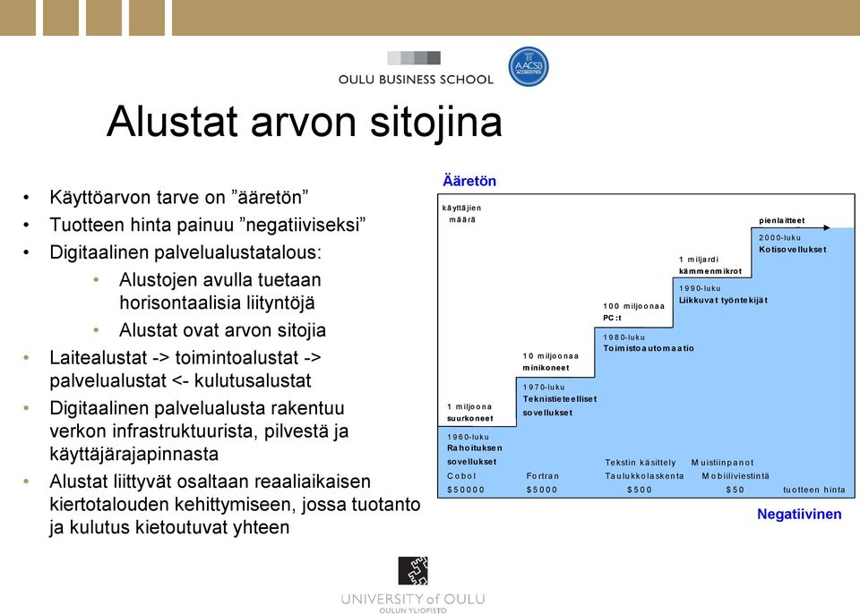 reaaliaikaisen kiertotalouden kehittymiseen, jossa tuotanto ja kulutus kietoutuvat yhteen Ääretön kä yttä jien m ä ä rä pienla itteet 2000-lu ku Ko tiso vellukset 1 m ilja rd i kä m m enm ikro t