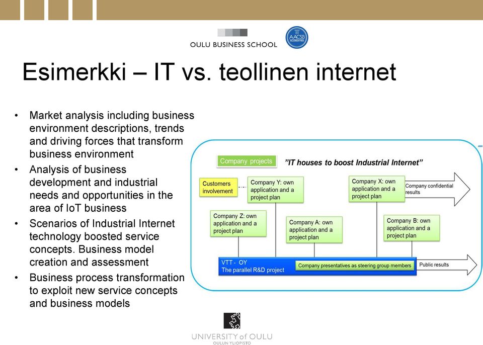 transform business environment Analysis of business development and industrial needs and opportunities in the