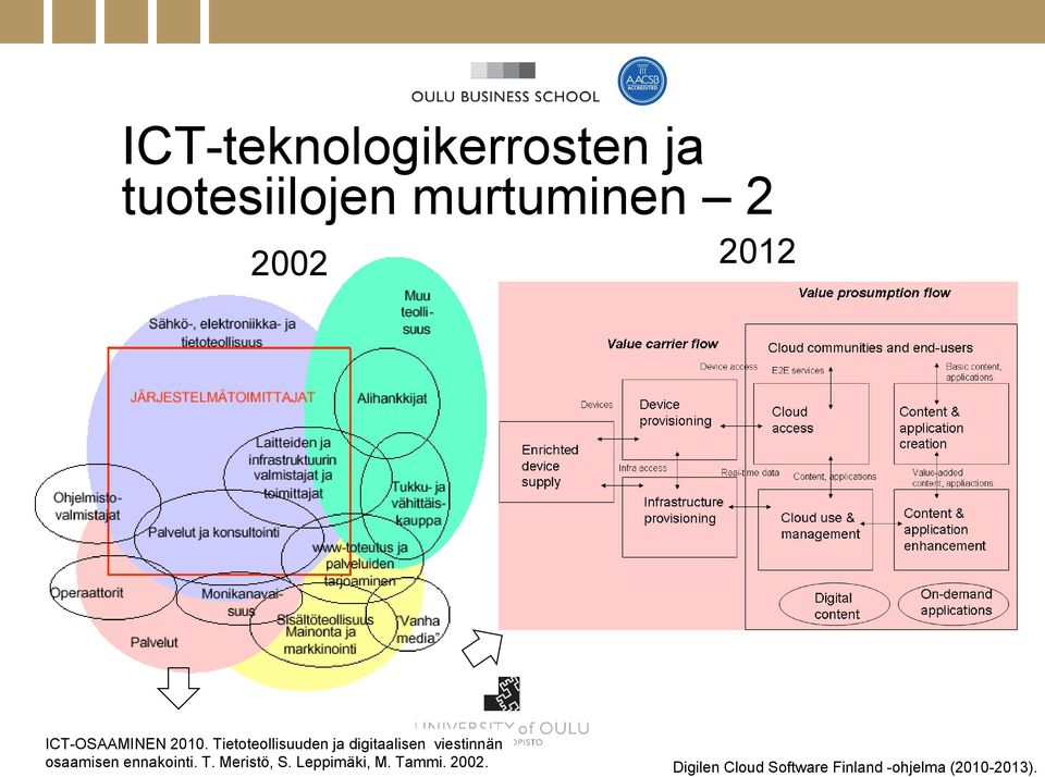 Tietoteollisuuden ja digitaalisen viestinnän osaamisen