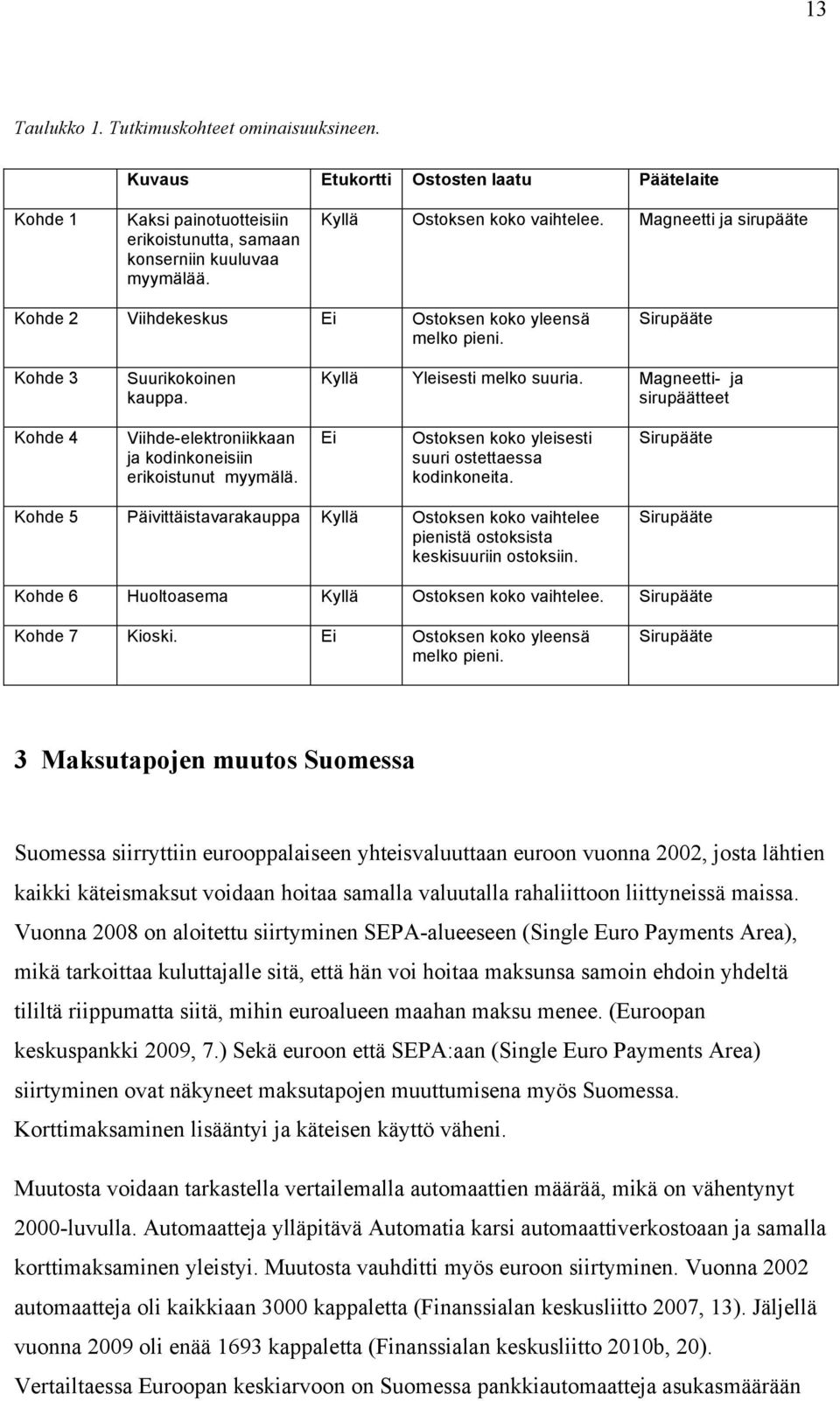 Magneetti- ja sirupäätteet Kohde 4 Viihde-elektroniikkaan ja kodinkoneisiin erikoistunut myymälä. Ei Ostoksen koko yleisesti suuri ostettaessa kodinkoneita.