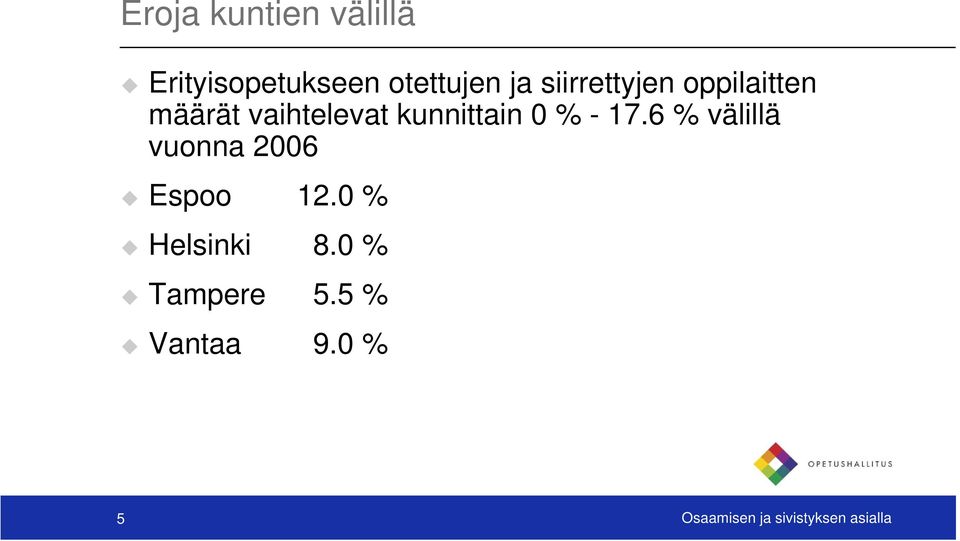 % - 17.6 % välillä vuonna 2006 Espoo 12.0 % Helsinki 8.