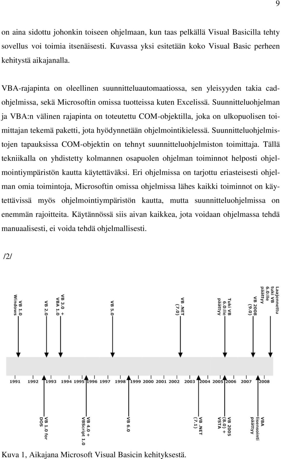 Suunnitteluohjelman ja VBA:n välinen rajapinta on toteutettu COM-objektilla, joka on ulkopuolisen toimittajan tekemä paketti, jota hyödynnetään ohjelmointikielessä.