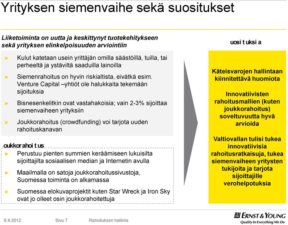 Venture Capital yhtiöt ole halukkaita tekemään sijoituksia Bisnesenkelitkin ovat vastahakoisia; vain 2-3% sijoittaa siemenvaiheen yrityksiin Joukkorahoitus (crowdfunding) voi tarjota uuden