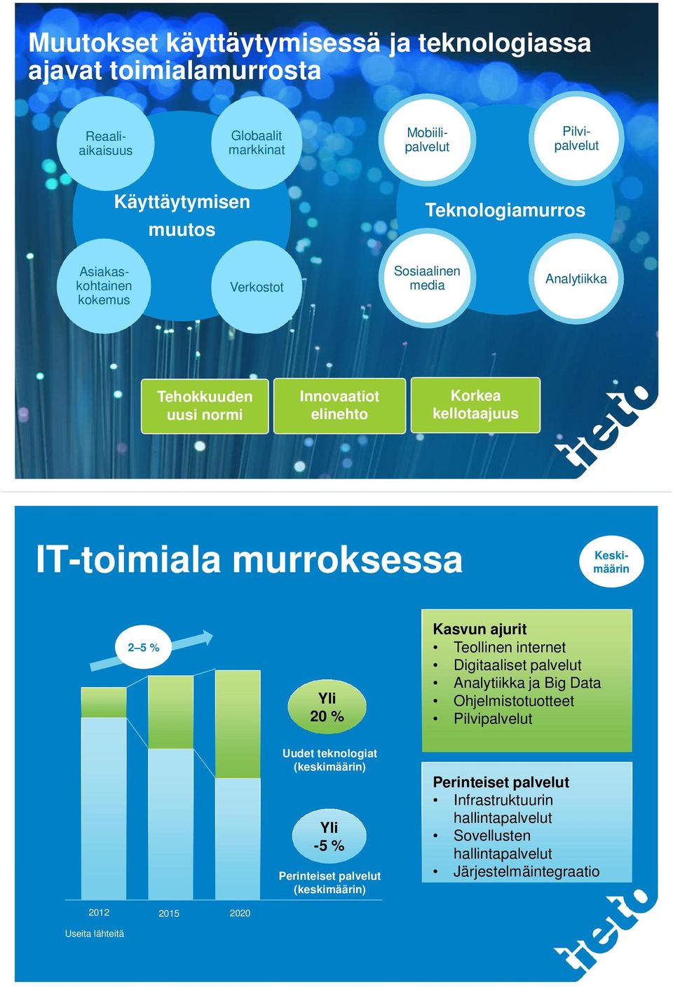 murroksessa Keskimäärin 2 5 % Yli 2 % Kasvun ajurit Teollinen internet Digitaaliset palvelut Analytiikka ja Big Data Ohjelmistotuotteet Pilvipalvelut Uudet teknologiat