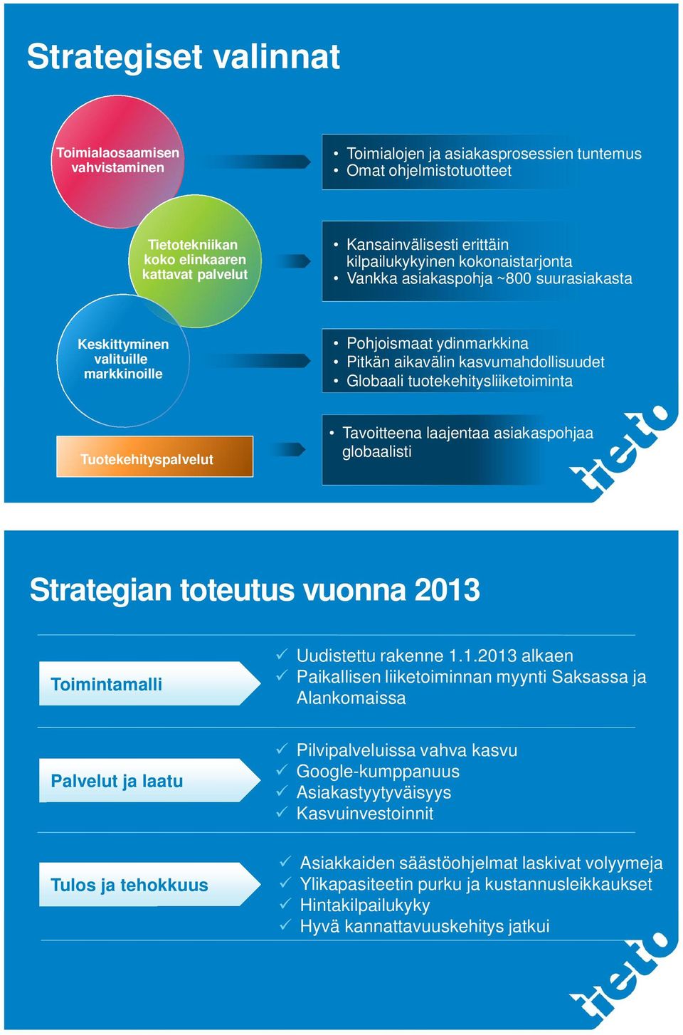 tuotekehitysliiketoiminta Tuotekehityspalvelut Tavoitteena laajentaa asiakaspohjaa globaalisti Strategian toteutus vuonna 213