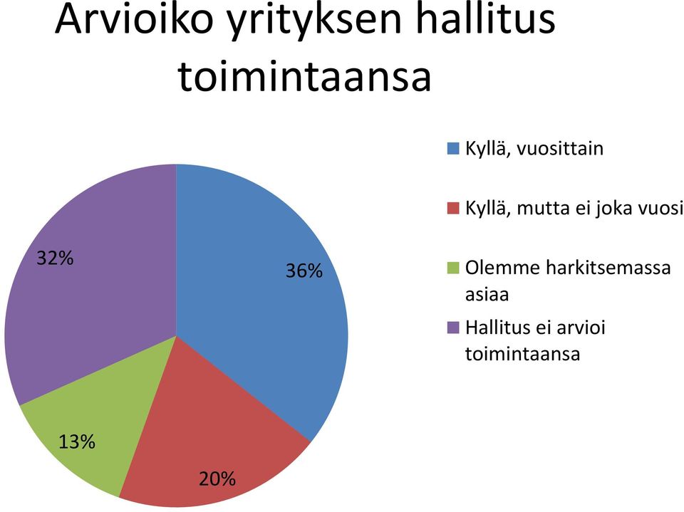 mutta ei joka vuosi 32 36 Olemme