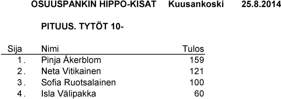 Neta Vitikainen 121 3.