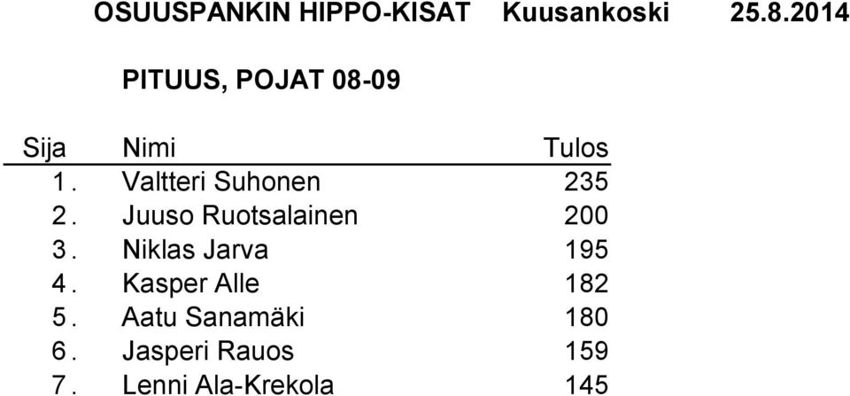 Juuso Ruotsalainen 200 3.