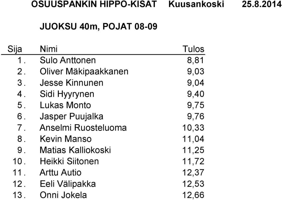 Jasper Puujalka 9,76 7. Anselmi Ruosteluoma 10,33 8. Kevin Manso 11,04 9.