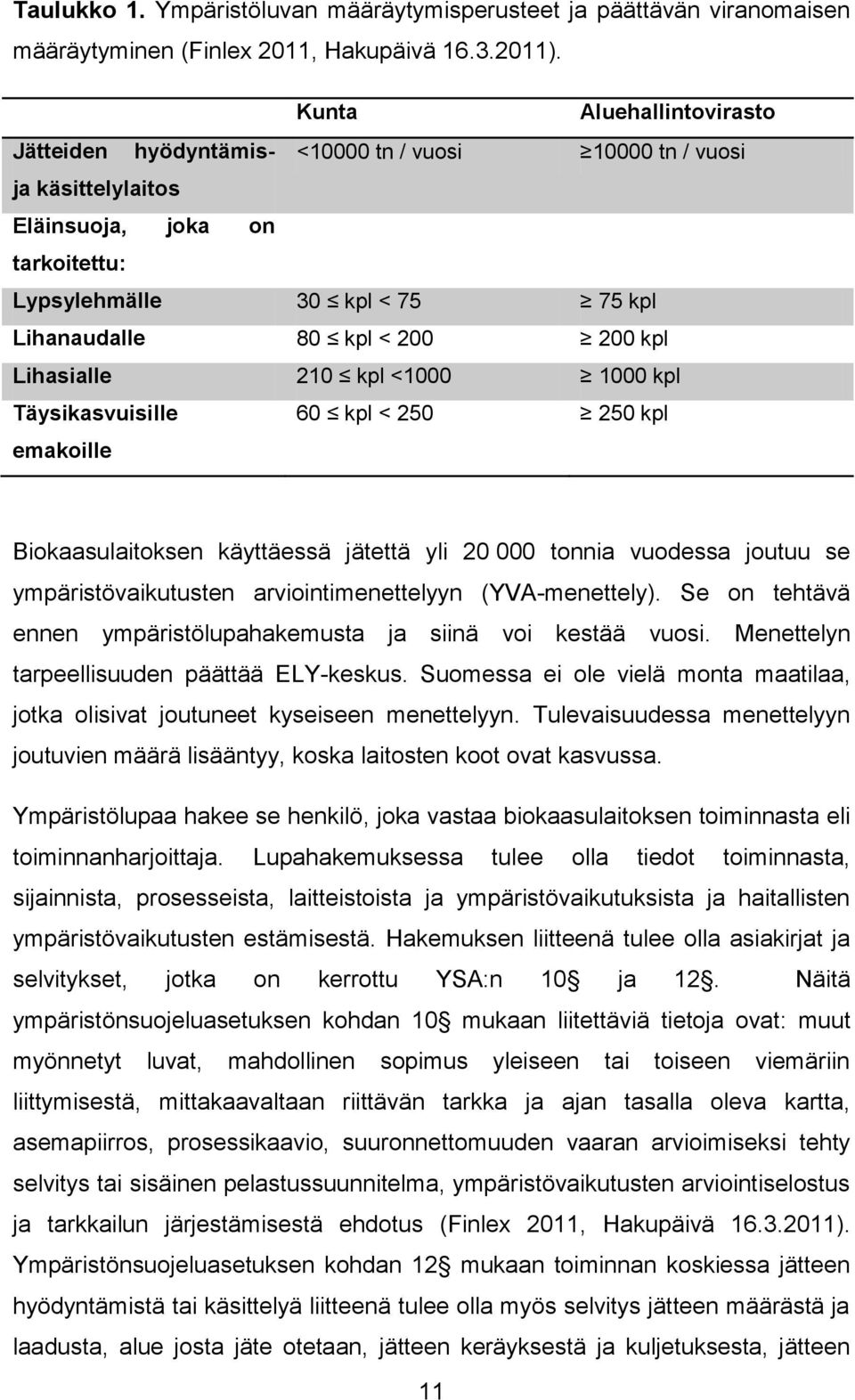 kpl Lihasialle 210 kpl <1000 1000 kpl Täysikasvuisille emakoille 60 kpl < 250 250 kpl Biokaasulaitoksen käyttäessä jätettä yli 20 000 tonnia vuodessa joutuu se ympäristövaikutusten