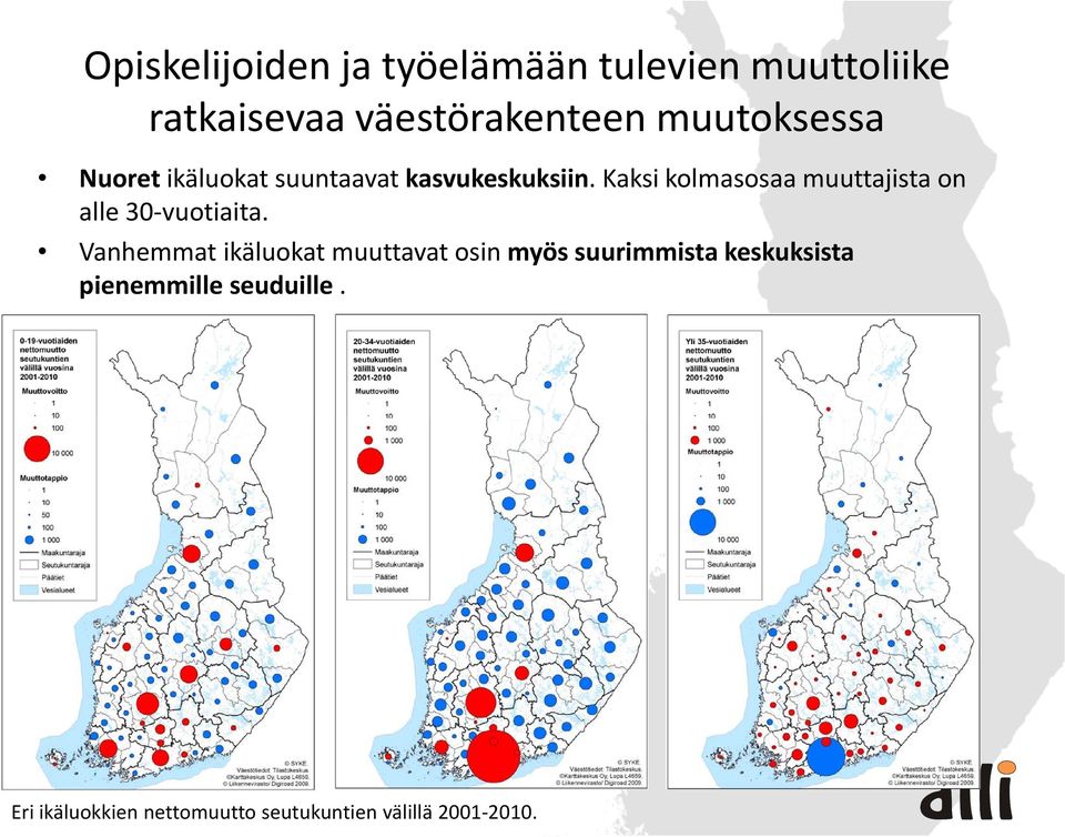 Kaksi kolmasosaa muuttajista on alle 30 vuotiaita.