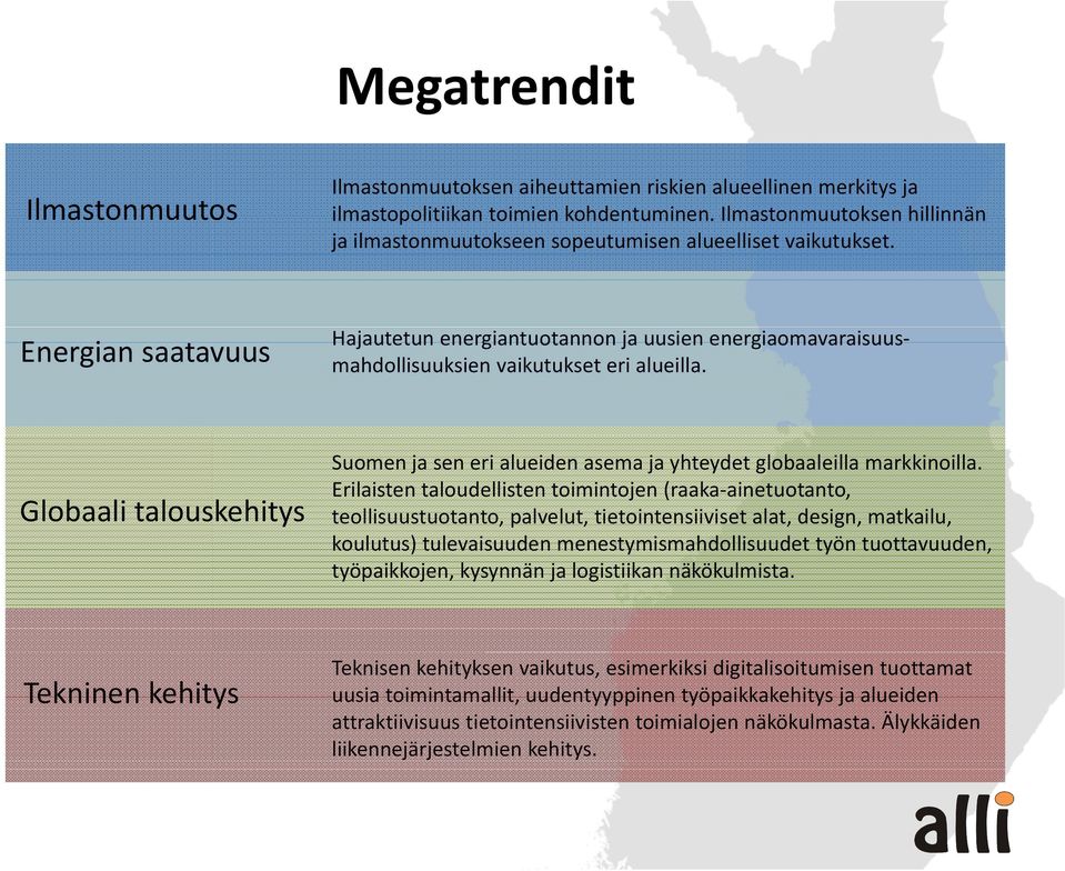 Energian saatavuus Hajautetun energiantuotannon ja uusien energiaomavaraisuusmahdollisuuksien vaikutukset eri alueilla.