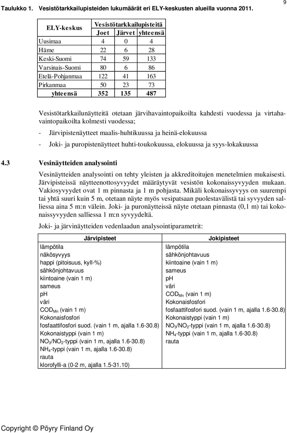 Vesistötarkkailunäytteitä otetaan järvihavaintopaikoilta kahdesti vuodessa ja virtahavaintopaikoilta kolmesti vuodessa; - Järvipistenäytteet maalis-huhtikuussa ja heinä-elokuussa - Joki- ja