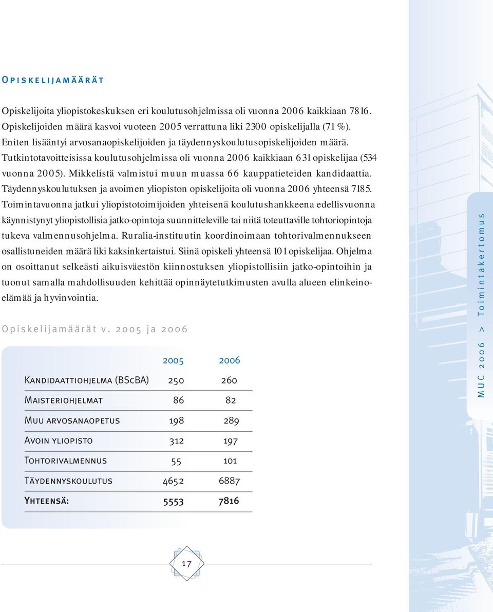 Mikkelistä valmistui muun muassa 66 kauppatieteiden kandidaattia. Täydennyskoulutuksen ja avoimen yliopiston opiskelijoita oli vuonna 2006 yhteensä 7185.