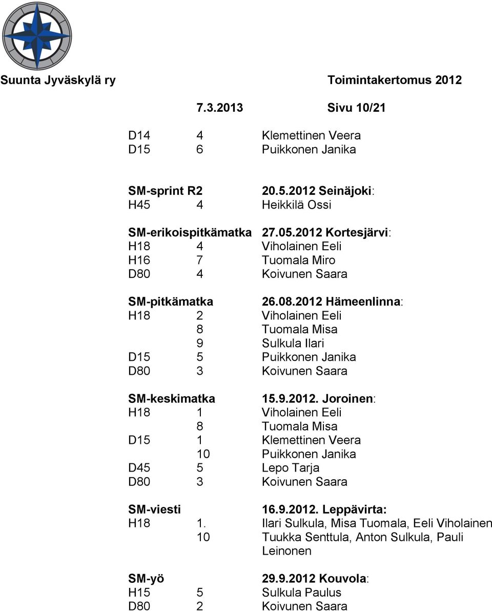 2012 Hämeenlinna: H18 2 Viholainen Eeli 8 Tuomala Misa 9 Sulkula Ilari D15 5 Puikkonen Janika D80 3 Koivunen Saara SM-keskimatka 15.9.2012. Joroinen: H18 1 Viholainen Eeli 8 Tuomala Misa D15 1 Klemettinen Veera 10 Puikkonen Janika D45 5 Lepo Tarja D80 3 Koivunen Saara SM-viesti 16.
