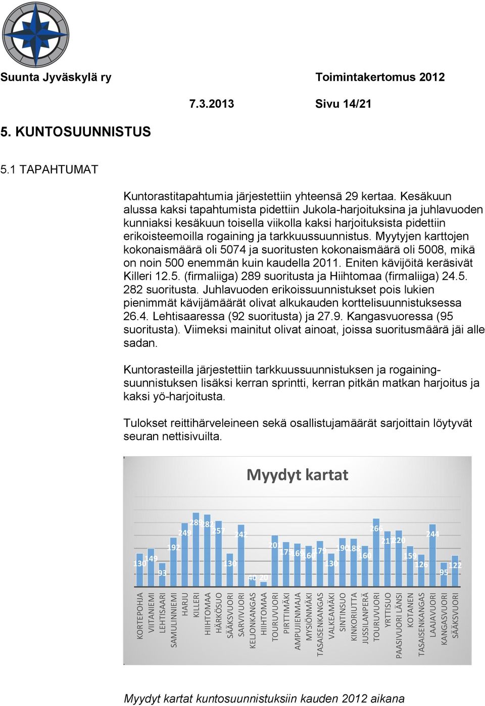 2013 Sivu 14/21 5.1 TAPAHTUMAT Kuntorastitapahtumia järjestettiin yhteensä 29 kertaa.