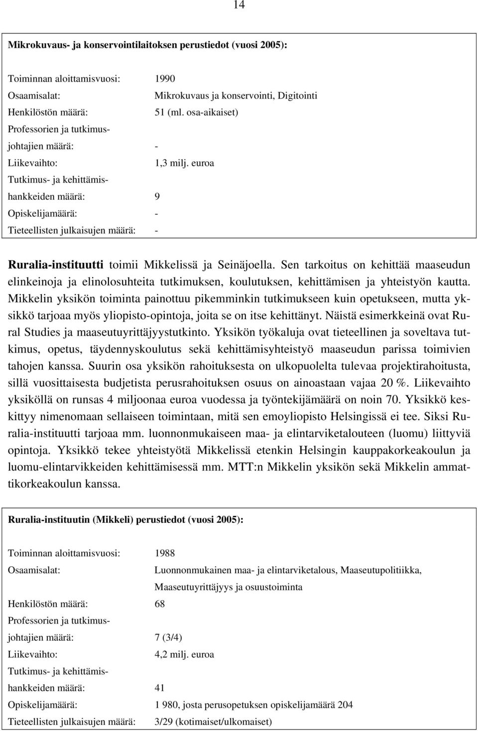 euroa Tutkimus- ja kehittämishankkeiden määrä: 9 Opiskelijamäärä: - Tieteellisten julkaisujen määrä: - Ruralia-instituutti toimii Mikkelissä ja Seinäjoella.