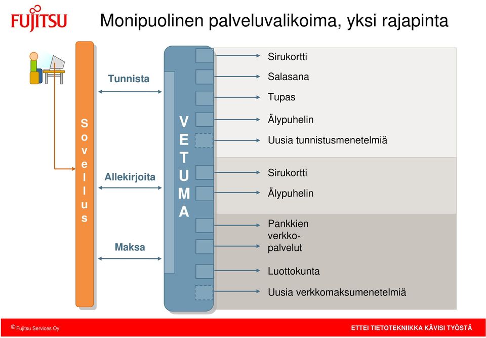 U M A Äypuhein Uusia tunnistusmenetemiä Sirukortti