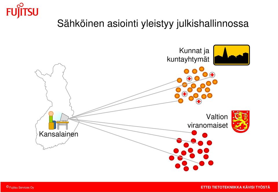 Kunnat ja kuntayhtymät