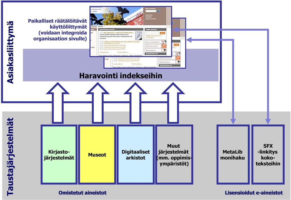 järjestelmät (mm.