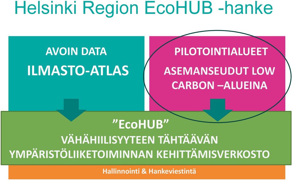 CARBON ALUEINA EcoHUB VÄHÄHIILISYYTEEN TÄHTÄÄVÄN