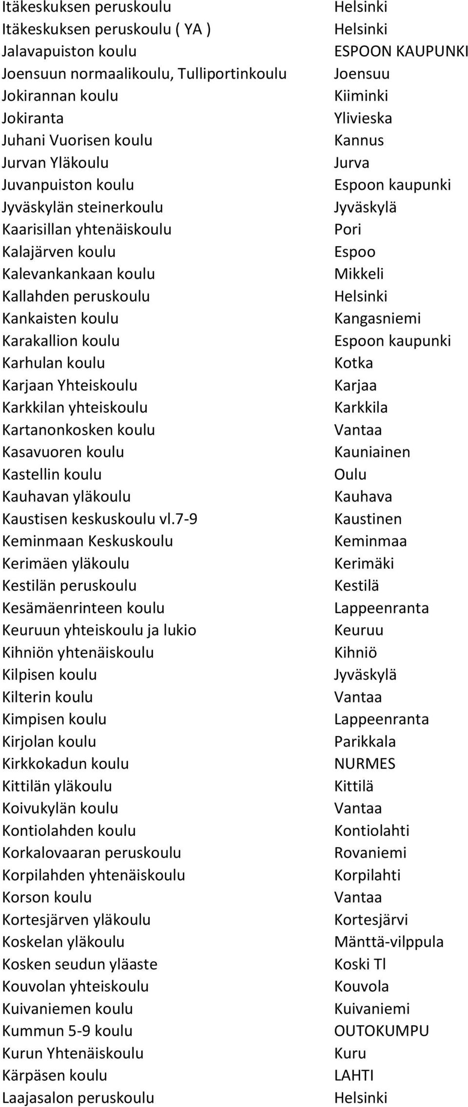 Kartanonkosken koulu Kasavuoren koulu Kastellin koulu Kauhavan yläkoulu Kaustisen keskuskoulu vl.