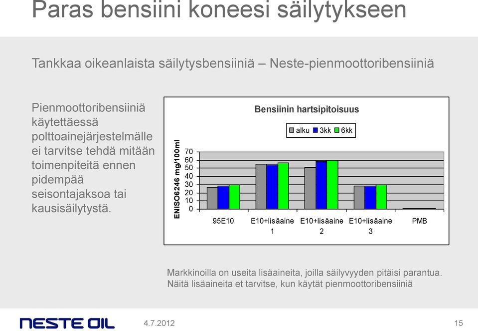 kausisäilytystä.