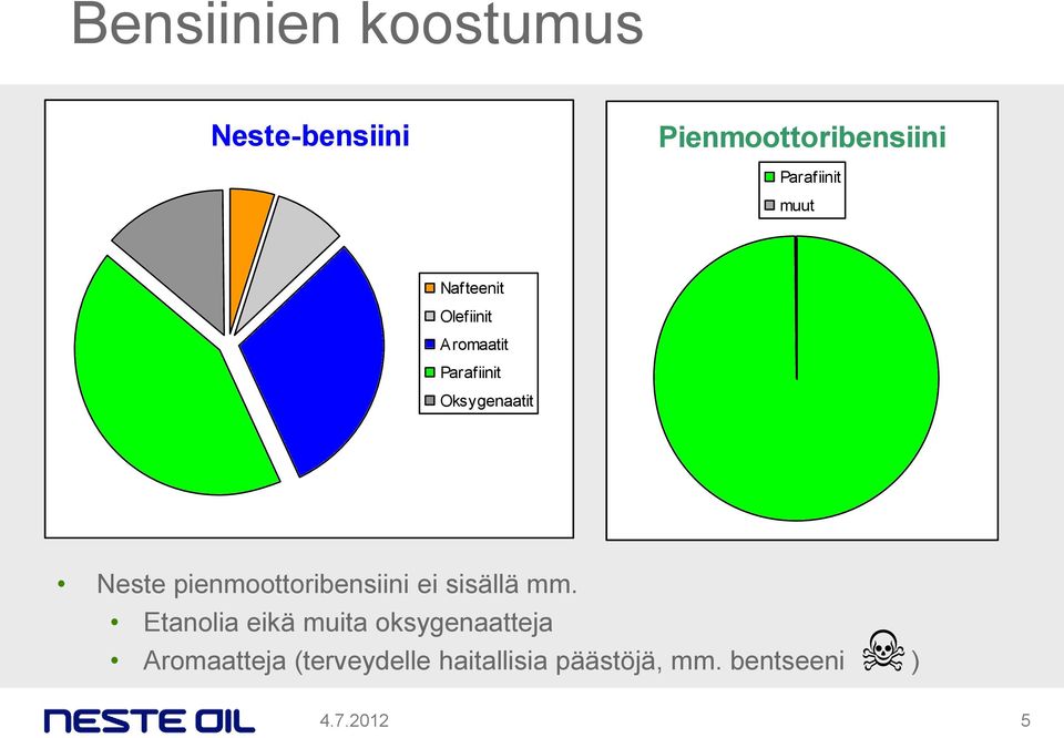 pienmoottoribensiini ei sisällä mm.