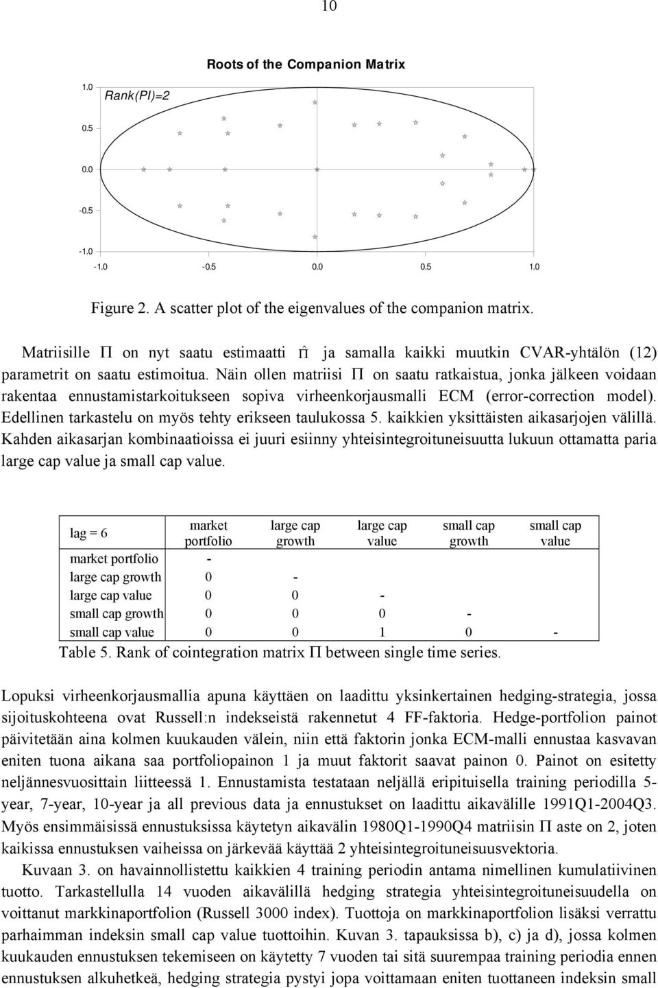 Nän ollen mars on saau rakasua, jonka jälkeen vodaan rakenaa ennusamsarkoukseen sopva vrheenkorjausmall ECM (error-correcon model). Edellnen arkaselu on myös ehy erkseen aulukossa 5.